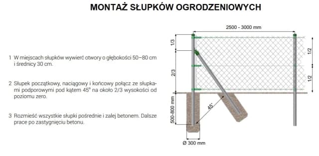 Ogrodzenie z siatki: jak nie przepłacić za słupki i ich odległość